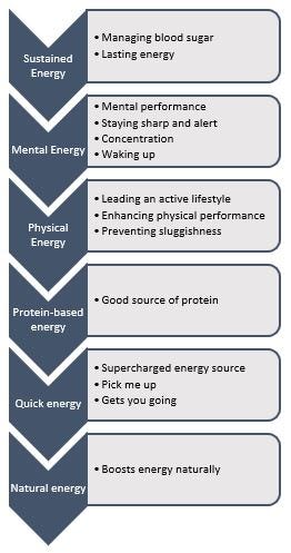 Energy Chart.JPG