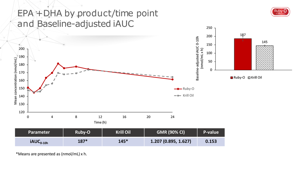 202212 Ruby-O Clinical Studies Updated Conclusions_Page_2.png